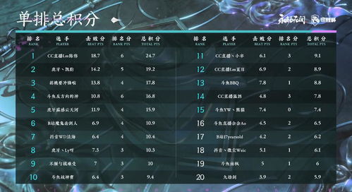 《揭秘原神!轻松解锁“枫丹廷二三事”隐藏成就,每日委托攻略大公开》 《揭秘原神!轻松解锁“枫丹廷二三事”隐藏成就,每日委托攻略大公开》