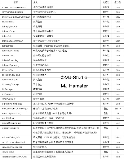 《揭秘！Minecraft创造模式必看：一键获取材料代码大揭秘》