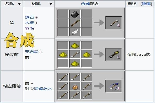 《2025独家揭秘:Minecraft箭矢合成秘籍,远程弹药新玩法》 《2025独家揭秘:Minecraft箭矢合成秘籍,远程弹药新玩法》