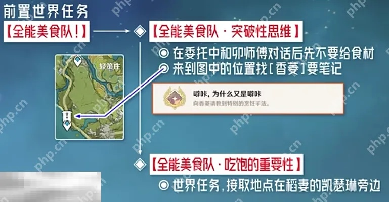 《原神噼咔成就揭秘！解锁全能美食队每日委托隐藏攻略》