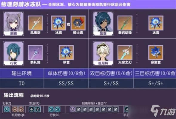 原神爱可菲永冻队攻略揭秘!独家配队秘籍大公开 原神爱可菲永冻队攻略揭秘!独家配队秘籍大公开