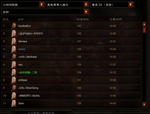 原神伊法天赋升级攻略：揭秘高效加点技巧，突破极限！