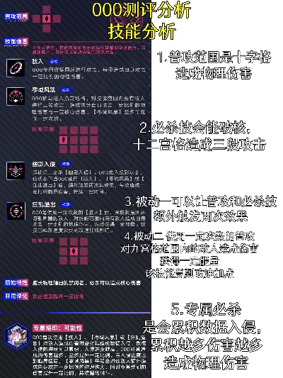 无期迷途000配队攻略：揭秘最佳组合，点击解锁！