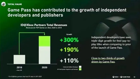 XGP订阅用户激增，3500万大关突破！揭秘背后秘密！