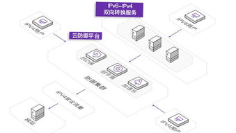 揭秘Geo IP数据云：毫秒级响应，IPv4/IPv6双栈，速度与兼容并存！