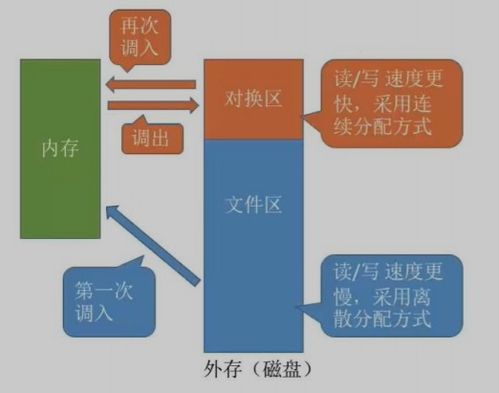 《揭秘超维计划：资源分配策略深度解析》