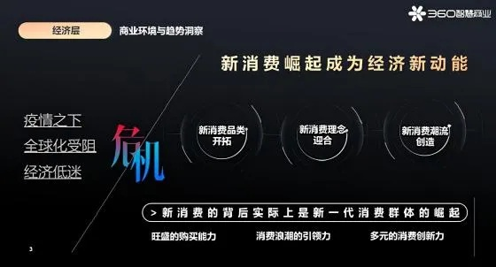 360智慧商业私享会：揭秘生态升维，游戏行业战场新格局！