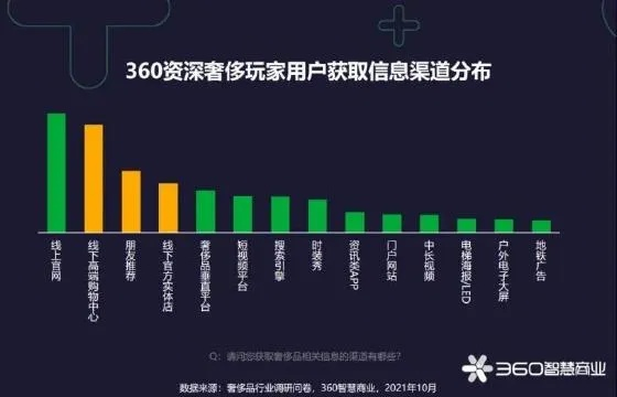 360智慧商业私享会：揭秘生态升维，游戏行业战场新格局！