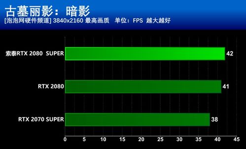 《RTX大升级！GeForce新驱动助多款游戏飞跃性能巅峰》