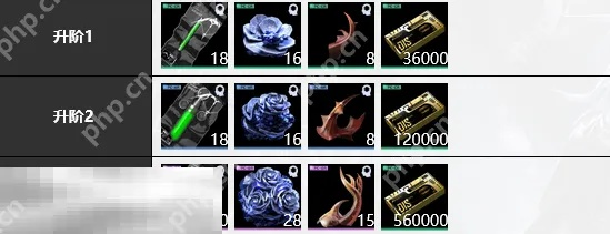 无期迷途啵啡：必备培养材料盘点大全