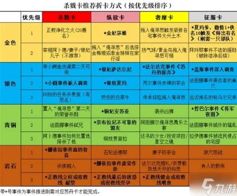 苏丹游戏攻略：思潮誓言之证快速合成技巧