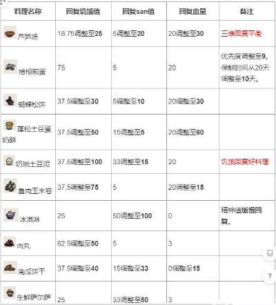 《怪物乐土水产搭配攻略:打造完美均衡组合》 《怪物乐土水产搭配攻略:打造完美均衡组合》