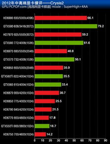 PS6与Xbox新GPU：性能仅提升20%，揭秘真实性能差距