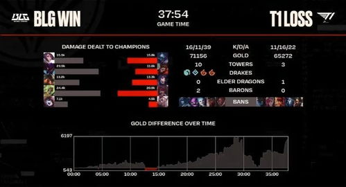 BLG3:0横扫G2！MSI淘汰赛门票到手，G2官微搞笑互动引热议