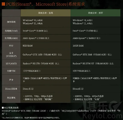 Ratatan游戏配置要求揭秘：PC系统必备清单