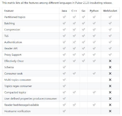 《Noobs Are Coming语言支持详览：支持哪些语言？》