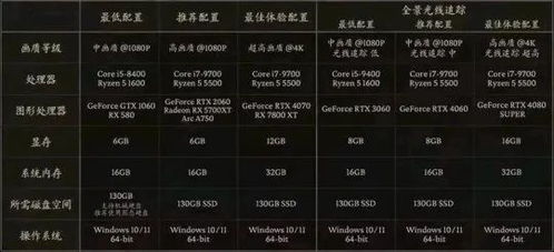 《神罪降临配置攻略：轻松上手的硬件要求揭秘》