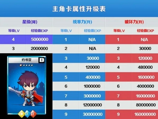 《卡战奇谋配置攻略:轻松上分必备配置》 《卡战奇谋配置攻略:轻松上分必备配置》