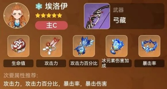 原神伊涅芙最佳配队攻略！打造无敌阵容