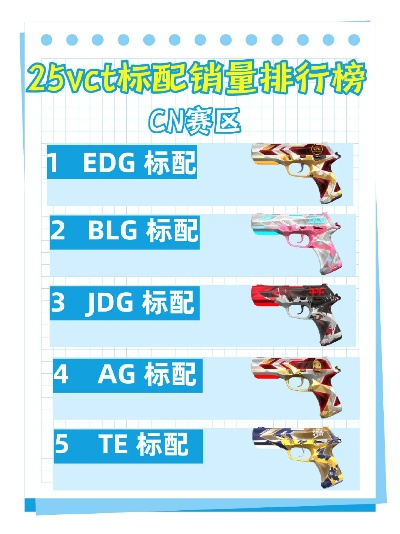 无畏契约源能霰弹枪排行：揭秘最强霰弹枪排名