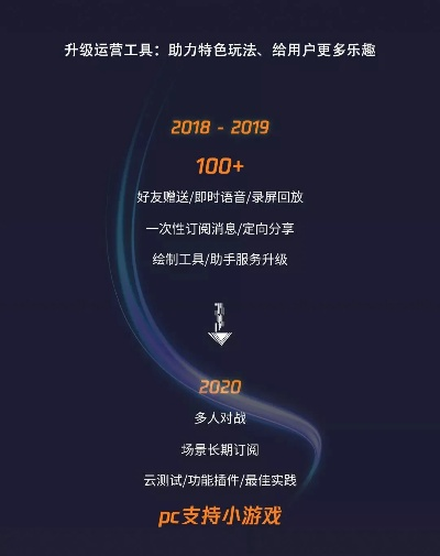 荣耀小游戏开发者福利大揭秘！解锁商业增长新秘籍！