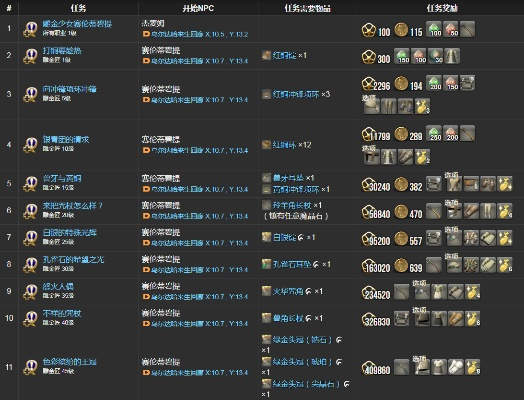 《FF14水晶世界雕金匠41级收藏品攻略:高效提升技巧》 《FF14水晶世界雕金匠41级收藏品攻略:高效提升技巧》