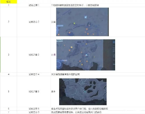 剑星祷文02获取攻略：隐藏位置全揭秘
