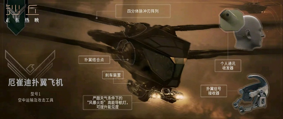 沙丘觉醒：霍尔茨曼护盾Mk2自制攻略揭秘