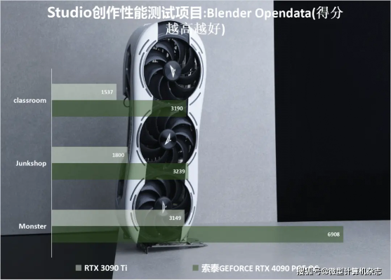 PS6显卡震撼升级！挑战RTX 4090，性能巅峰对决！