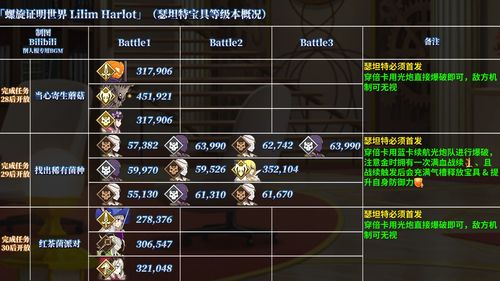 星痕共鸣森语者惩击流攻略：高效输出技巧揭秘