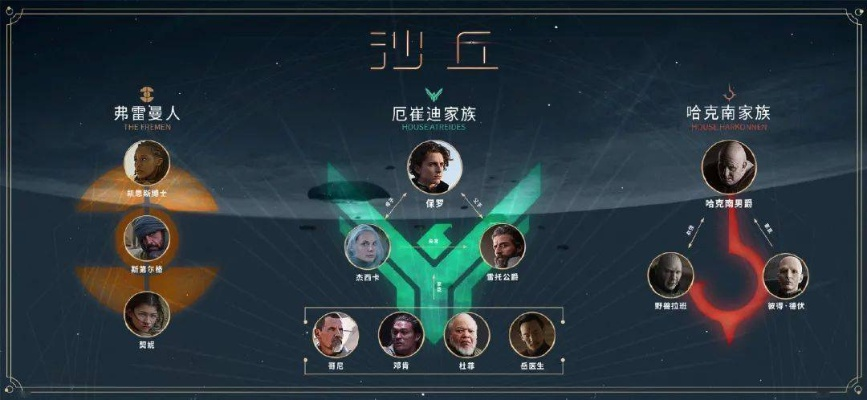 沙丘觉醒阵营对抗攻略:掌握对抗技巧,轻松制胜! 沙丘觉醒阵营对抗攻略:掌握对抗技巧,轻松制胜!