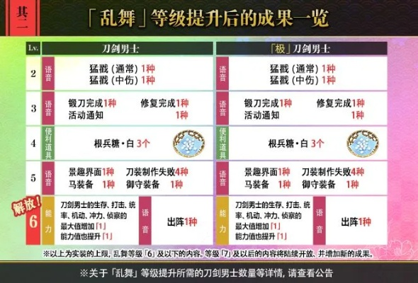 剑星日志数据10速成攻略：高效获取方法揭秘