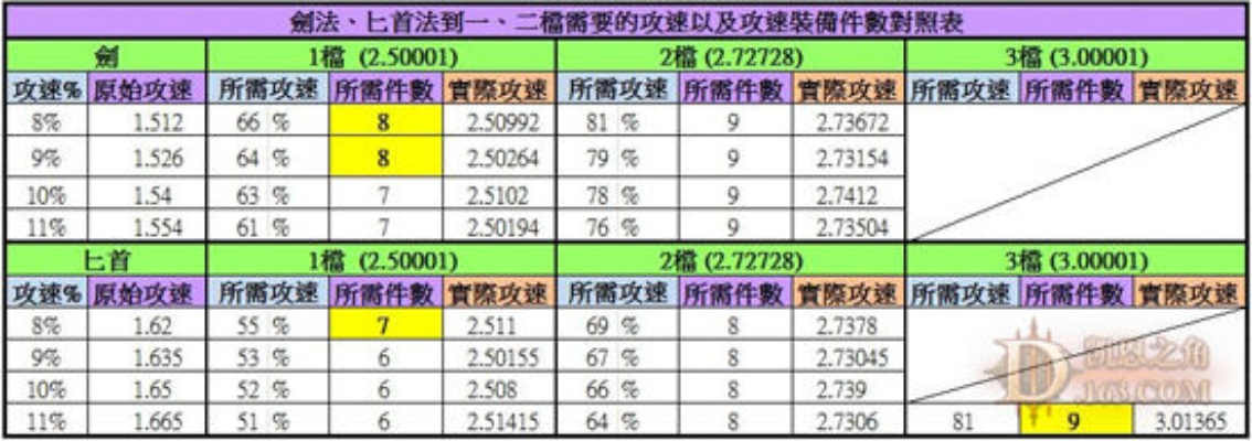 剑星日志数据10速成攻略：高效获取方法揭秘