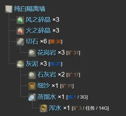 《FF14水晶世界雕金匠快速升级指南》