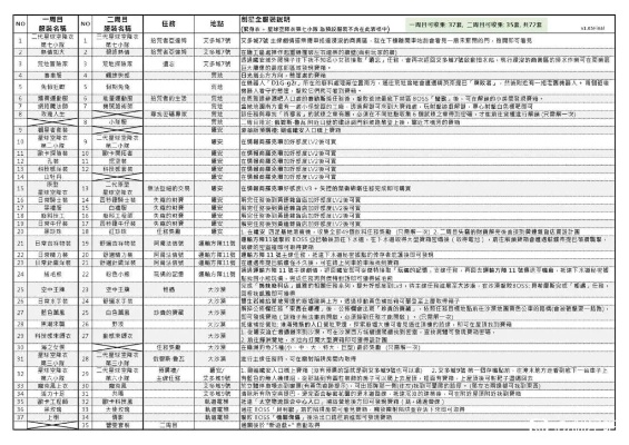 剑星捡荒者生活任务攻略：高效完成捡荒日常