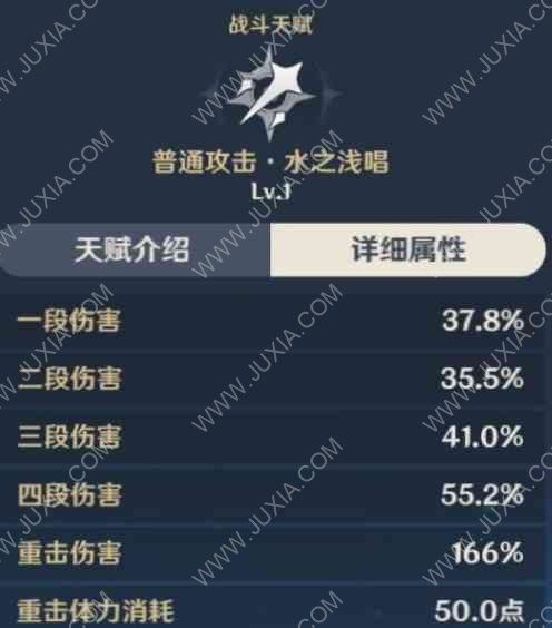 原神坎蒂丝：培养攻略与价值解析