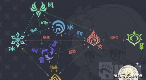 《原神》夜晚放还攻略：夜幕下高效完成任务！