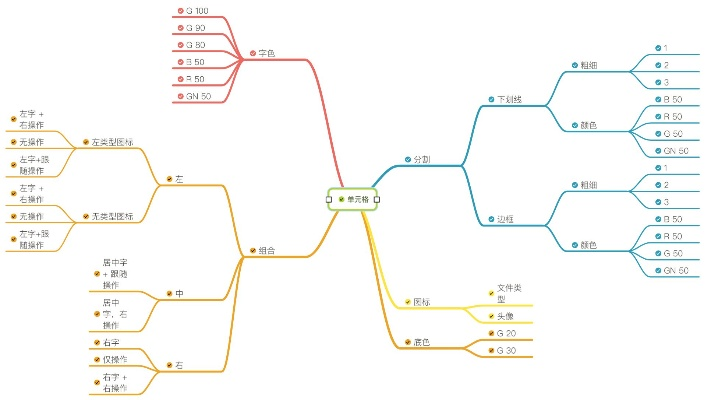 剑星思维导图副本攻略:快速获取位置全解析 剑星思维导图副本攻略:快速获取位置全解析