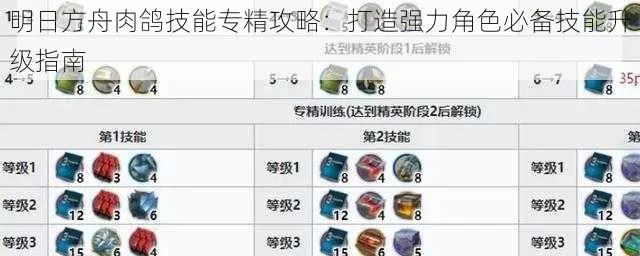 明日方舟奇土生金：肉鸽界园必备，奇效盘点！