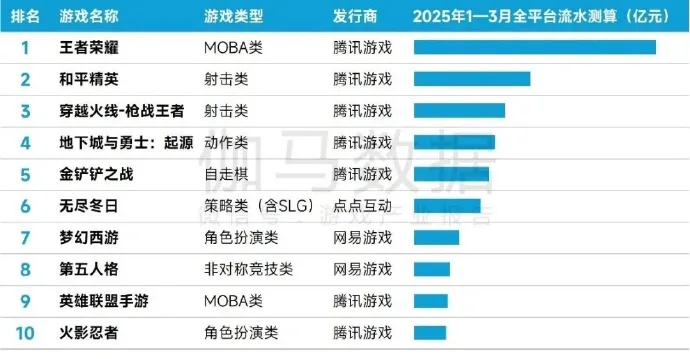 《2025上半年中国游戏产业揭秘：数据背后的惊人真相！》