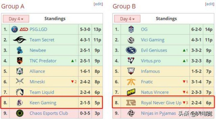 Dota16联赛官网独家！KK平台揭秘：谁是下一届冠军？
