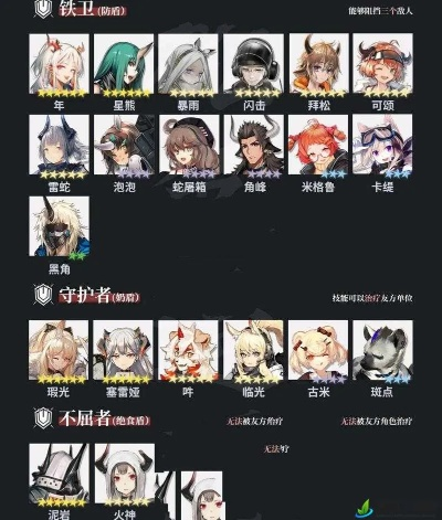 明日方舟神农守：肉鸽历钱守卫效果深度解析