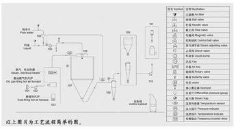 SCUM装备快速烘干技巧揭秘!速度影响因素全解析 SCUM装备快速烘干技巧揭秘!速度影响因素全解析