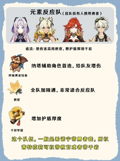 原神茜特菈莉圣遗物搭配攻略！打造最强输出阵容