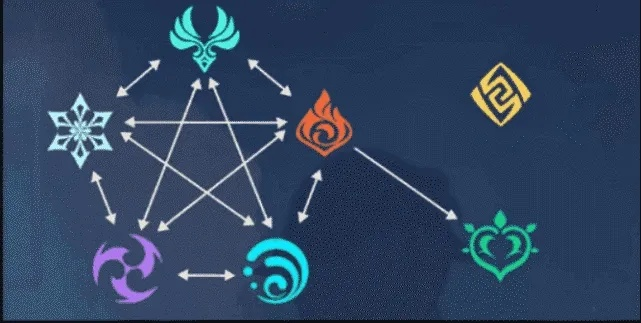 原神爱诺元素揭秘:揭秘神秘神之眼元素属性 原神爱诺元素揭秘:揭秘神秘神之眼元素属性