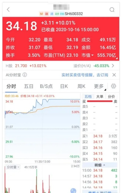 股价飙升！揭秘：买量激增87%，一年内涨幅达100%的神秘力量