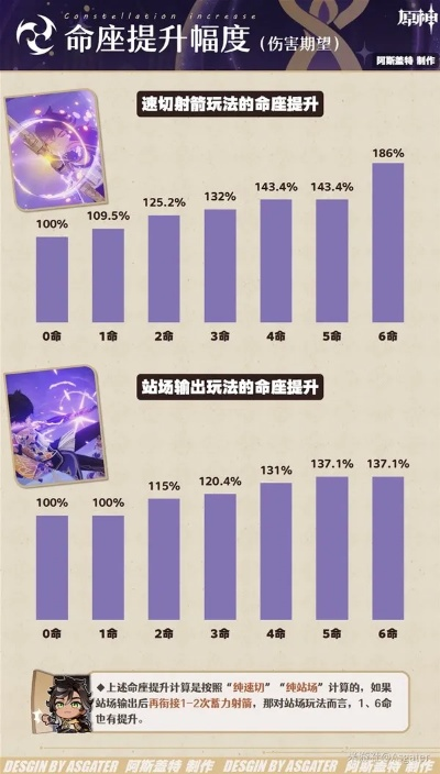 原神赛索斯抽命攻略:快速提升,命座抽取技巧揭秘 原神赛索斯抽命攻略:快速提升,命座抽取技巧揭秘