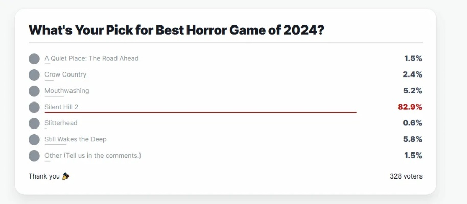 2024年度黑暗游戏排行推荐：揭秘十大沉浸式恐怖佳作