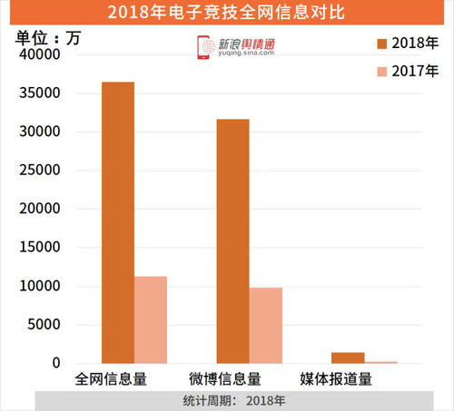 电子竞技游戏盘点:耐玩度爆表的十大热门排行 电子竞技游戏盘点:耐玩度爆表的十大热门排行