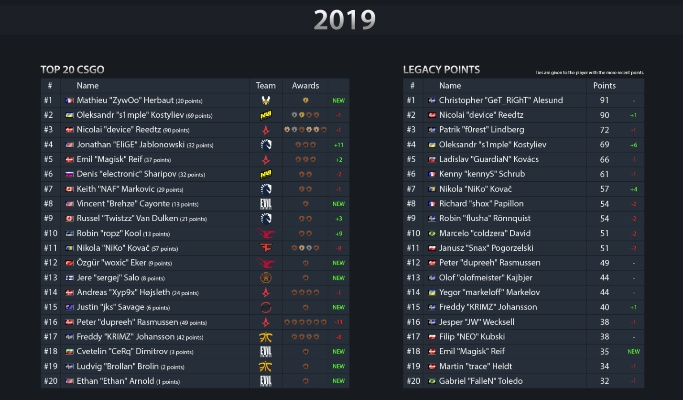 CSGO开箱网站排行：揭秘全网最佳开箱平台！